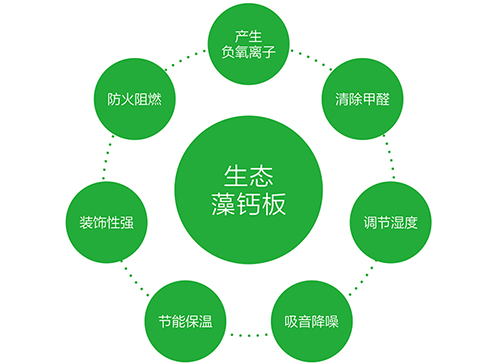 新闻资讯-高晶板_负离子生态硅晶板_医院集成吊顶_嵌入式隔帘轨道_医用隔帘_湖北星立方科技有限公司【官网】