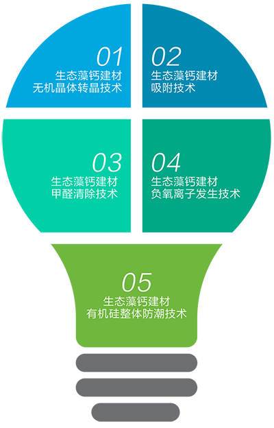 南宫NG·28(中国)相信品牌实力有限公司