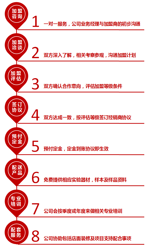 南宫NG·28(中国)相信品牌实力有限公司