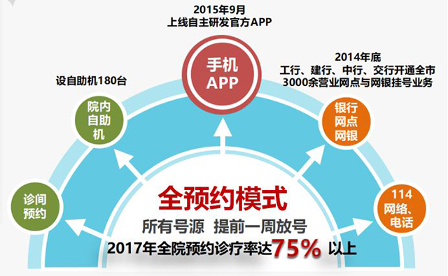 南宫NG·28(中国)相信品牌实力有限公司
