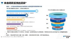 新闻资讯  /  行业动态-高晶板_负离子生态硅晶板_医院集成吊顶_嵌入式隔帘轨道_医用隔帘_湖北星立方科技有限公司【官网】