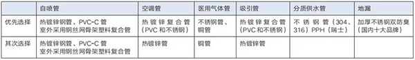 南宫NG·28(中国)相信品牌实力有限公司