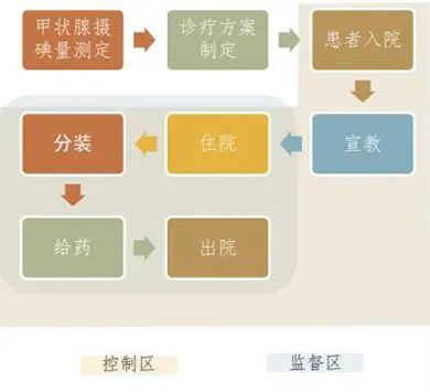 南宫NG·28(中国)相信品牌实力有限公司