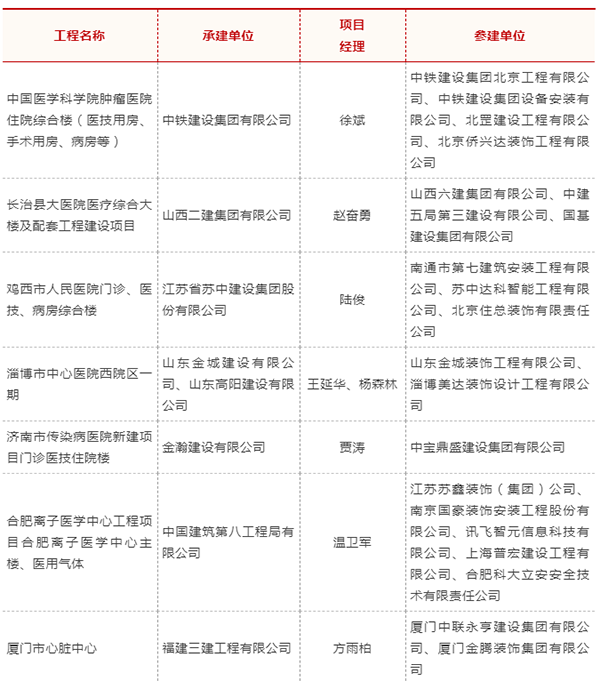 南宫NG·28(中国)相信品牌实力有限公司
