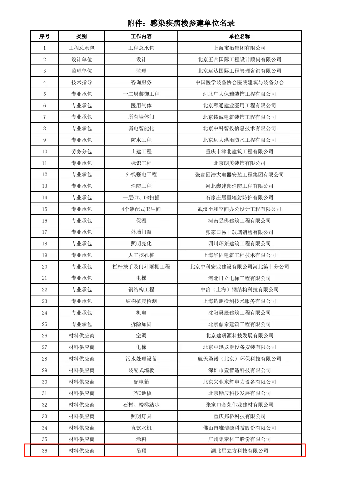南宫NG·28(中国)相信品牌实力有限公司