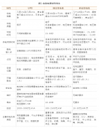新闻资讯  /  行业动态-高晶板_负离子生态硅晶板_医院集成吊顶_嵌入式隔帘轨道_医用隔帘_湖北星立方科技有限公司【官网】